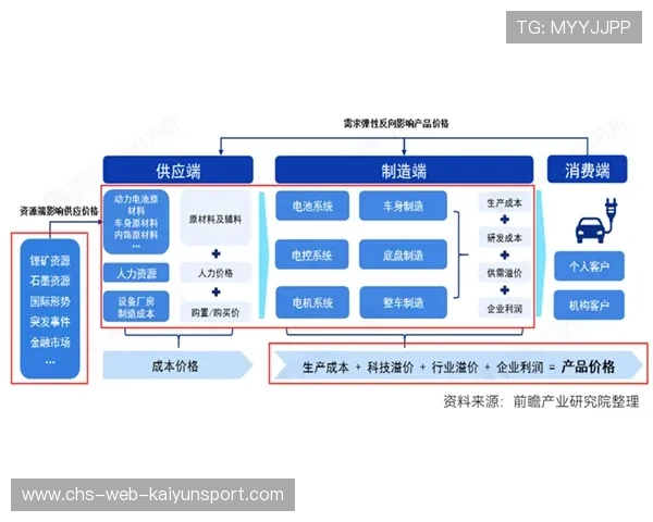 新闻中心服务优化高层管理结构调整强化数字经济布局