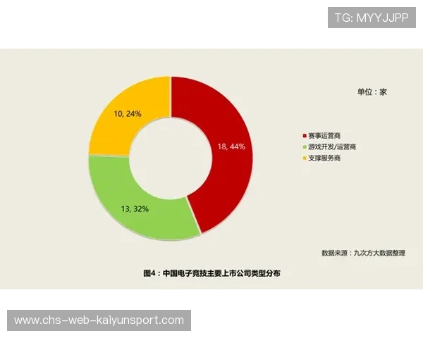 电竞赛事运营公司商业模式逐步清晰，电竞赛事运营流程