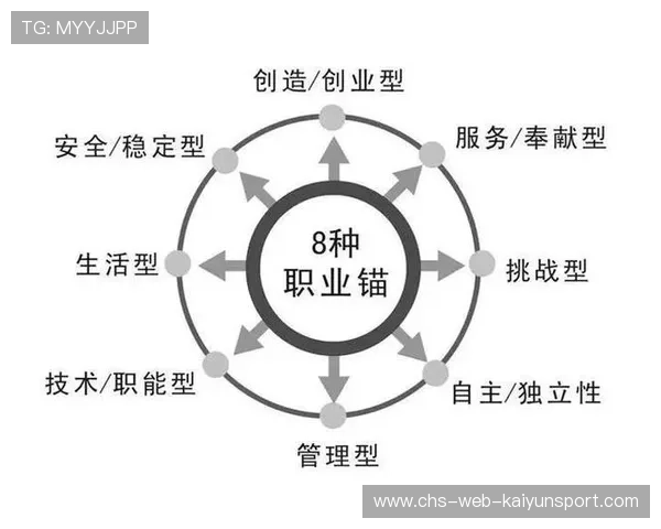 职业选手如何适应版本更迭要求分析总结建议研究（288 ）